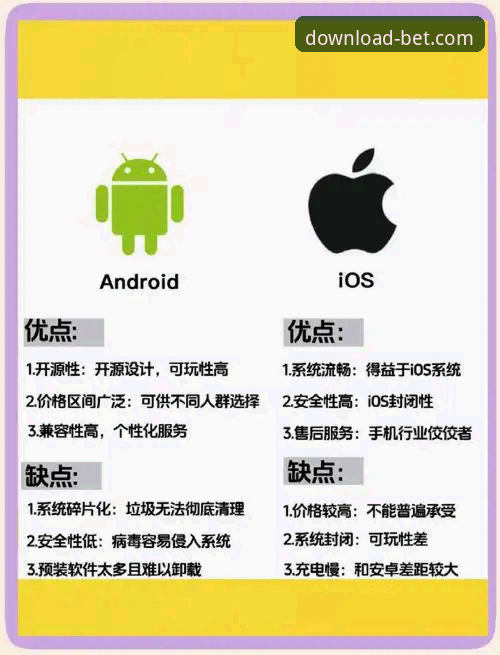 bet官方平台APP深度解析：安卓版与iOS版稳定性全面对比